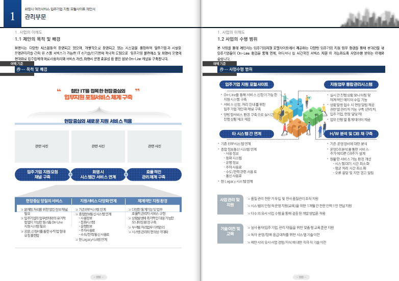 A3 가로 2단 분할 레이아웃 예시